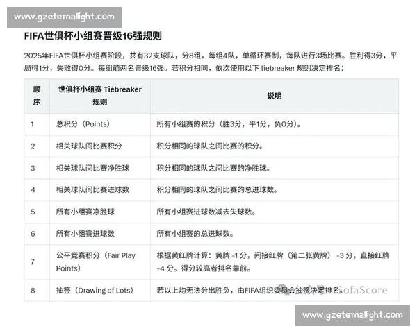 积分形势变化下各队竞争格局与晋级前景全面解析关键因素观察