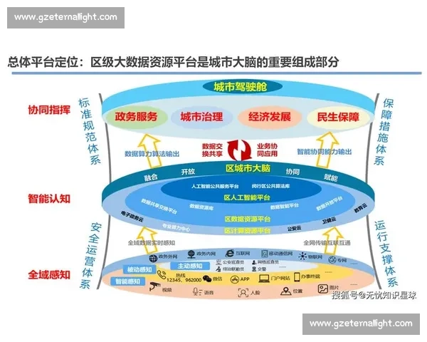 以智慧管理为引擎推动城市治理与产业发展的创新实践路径