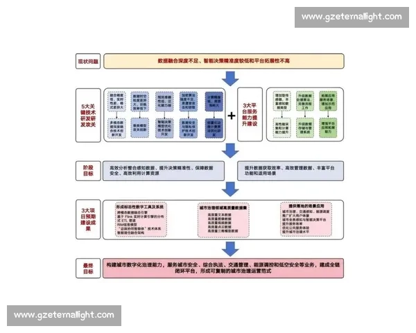 以数据建设为核心驱动业务协同治理与高质量发展的新路径探索