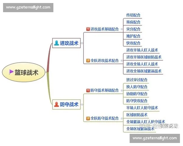 以区域防守为核心构建现代篮球战术体系创新路径与实战应用研究探讨