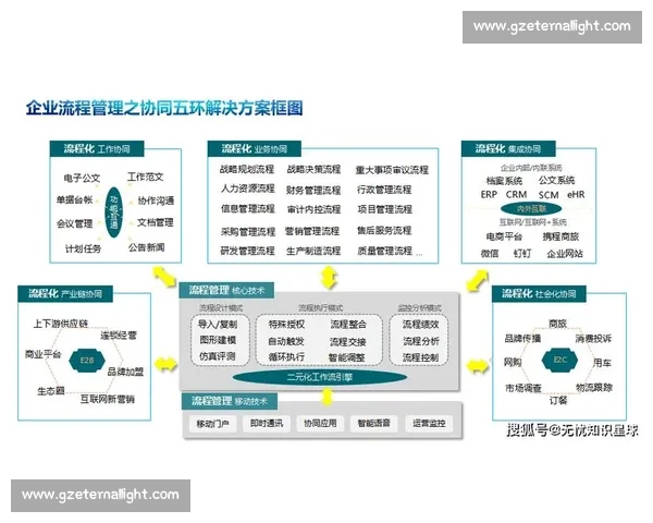 以企业行业渠道为核心构建高效协同增长新生态体系路径战略