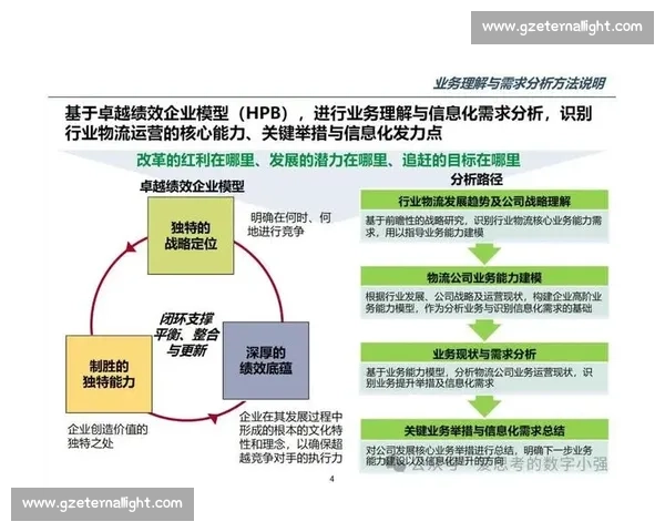 以体育客户转化为核心驱动的全链路增长策略实践路径深度解析与落地方案
