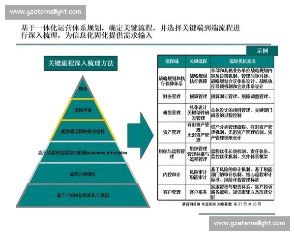组织升级驱动企业高质量发展路径创新实践与数字化转型战略研究 组织升级驱动企业高质量发展路径创新实践与数字化转型战略研究