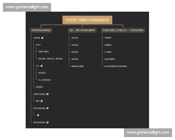 企业合同管理中违约条款的设计与风险防控研究