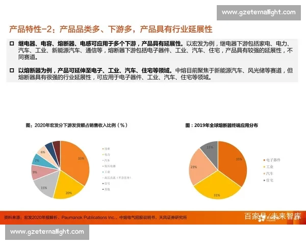 未来五年新能源车市场发展趋势与投资机会深度分析 未来五年新能源车市场发展趋势与投资机会深度分析